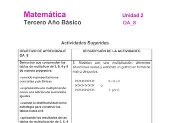 MA-03B-OA-8-U2-A3 MA-03B-OA-8-U2-A3