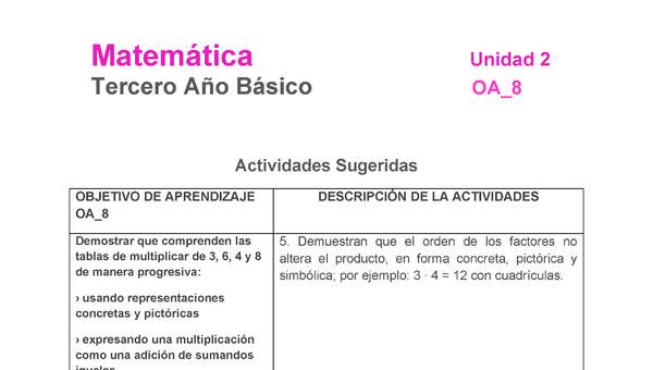 MA-03B-OA-8-U2-A5 MA-03B-OA-8-U2-A5