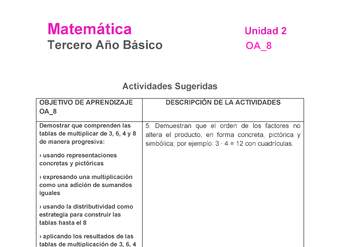 MA-03B-OA-8-U2-A5 MA-03B-OA-8-U2-A5