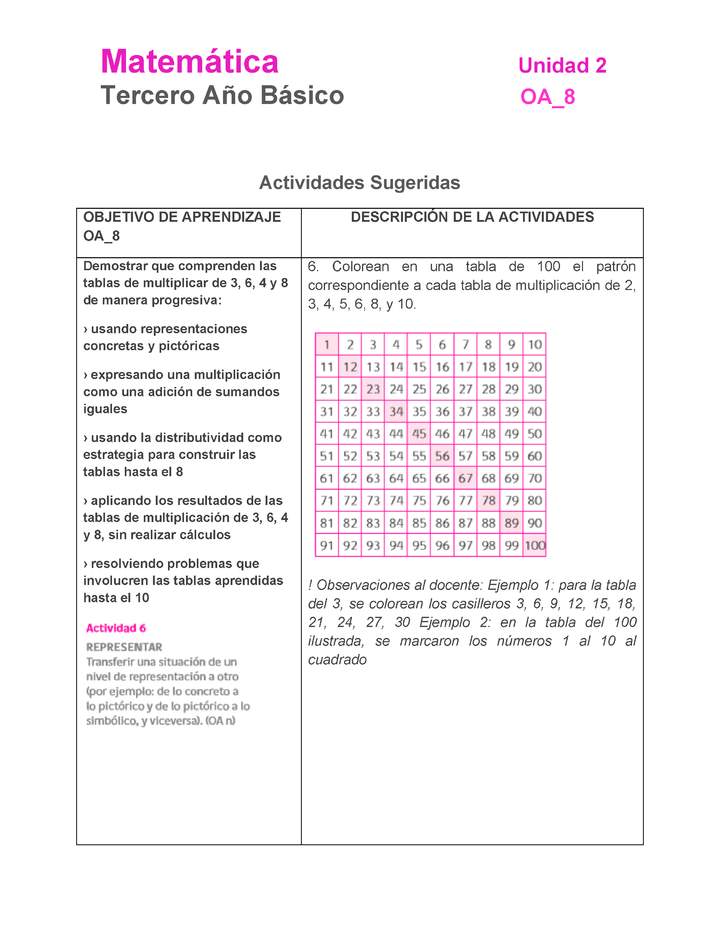 MA-03B-OA-8-U2-A6 MA-03B-OA-8-U2-A6