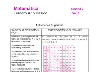 MA-03B-OA-8-U2-A6 MA-03B-OA-8-U2-A6