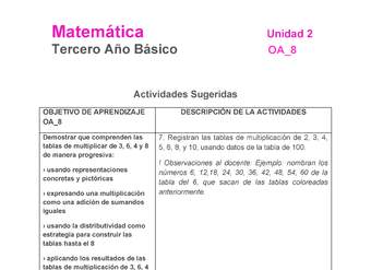 MA-03B-OA-8-U2-A7 MA-03B-OA-8-U2-A7