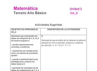 MA-03B-OA-8-U3-A5 MA-03B-OA-8-U3-A5