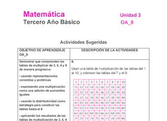 MA-03B-OA-8-U3-A6 MA-03B-OA-8-U3-A6