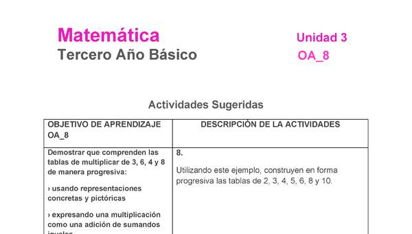 MA-03B-OA-8-U3-A8 MA-03B-OA-8-U3-A8