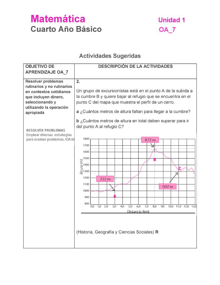 MA-04B-OA-7-U1-A2 MA-04B-OA-7-U1-A2