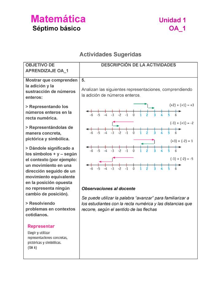 MA-07-OA-1-U1-A5 MA-07-OA-1-U1-A5