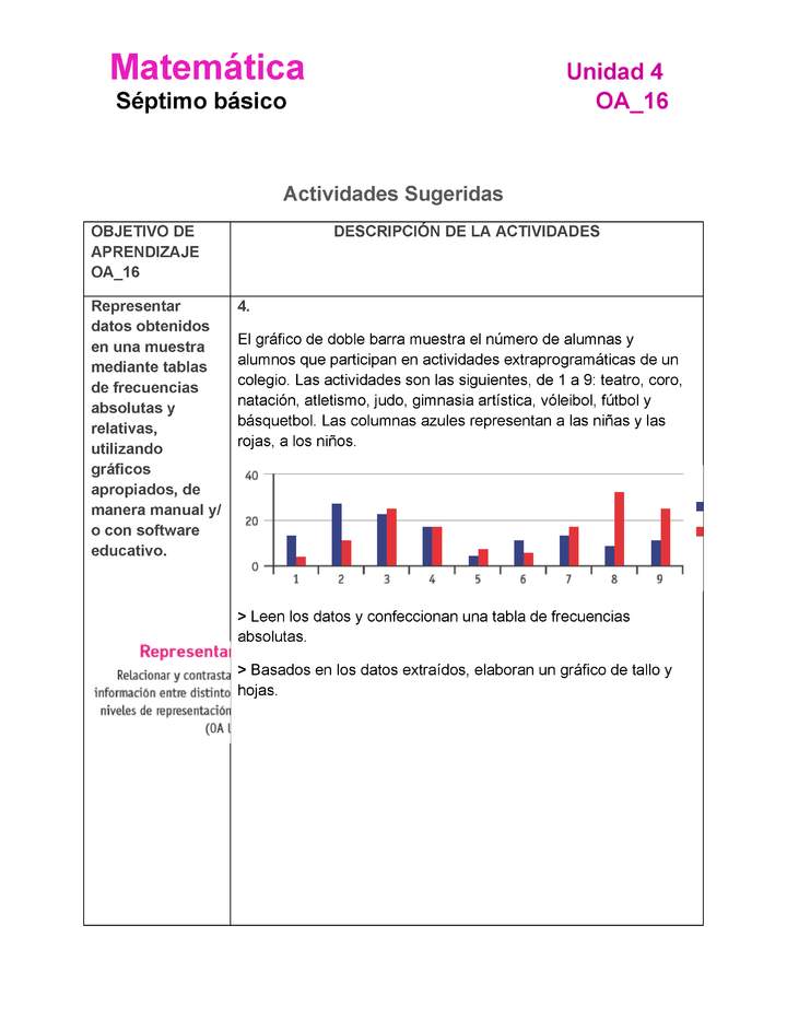 MA-07-OA-16-U4-A4 MA-07-OA-16-U4-A4