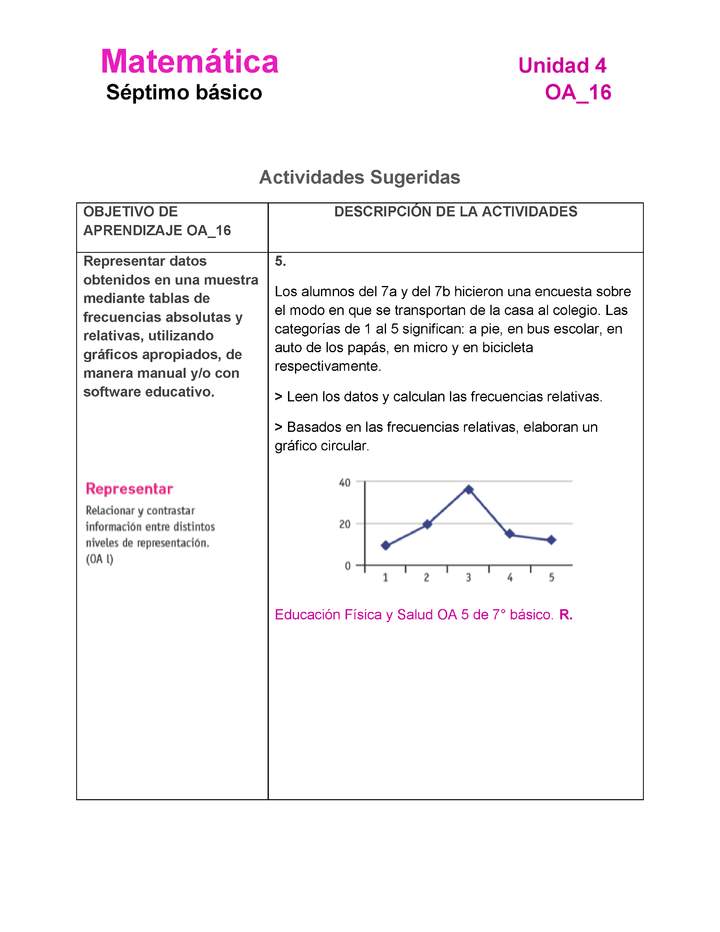 MA-07-OA-16-U4-A5 MA-07-OA-16-U4-A5
