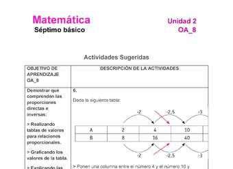 MA-07-OA-8-U2-A6 MA-07-OA-8-U2-A6