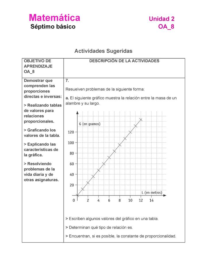 MA-07-OA-8-U2-A7 MA-07-OA-8-U2-A7