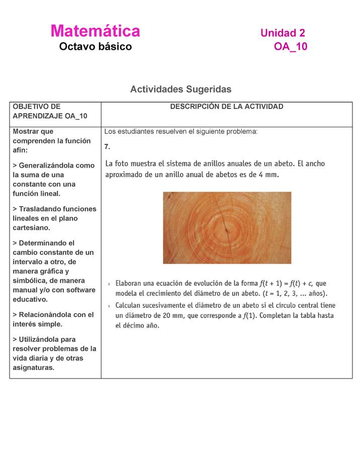 MA-08-OA-10-U2-A7 MA-08-OA-10-U2-A7