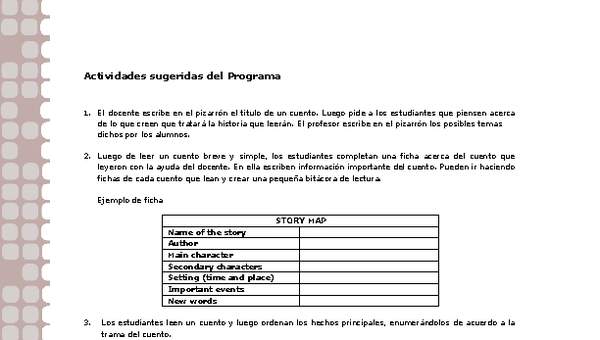 Actividades sugeridas Unidad 2 Actividades sugeridas Unidad 2