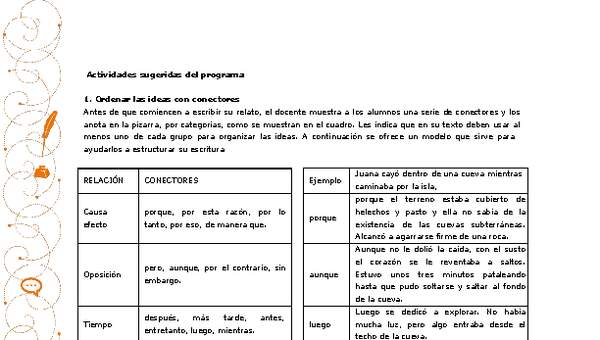 Actividades sugeridas Unidad 1 Actividades sugeridas Unidad 1
