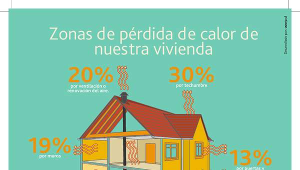 Infografía pérdida calor vivienda Infografía pérdida calor vivienda