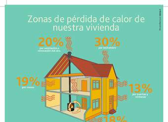 Infografía pérdida calor vivienda Infografía pérdida calor vivienda