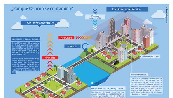 Infografía contaminación aire Osorno Infografía contaminación aire Osorno
