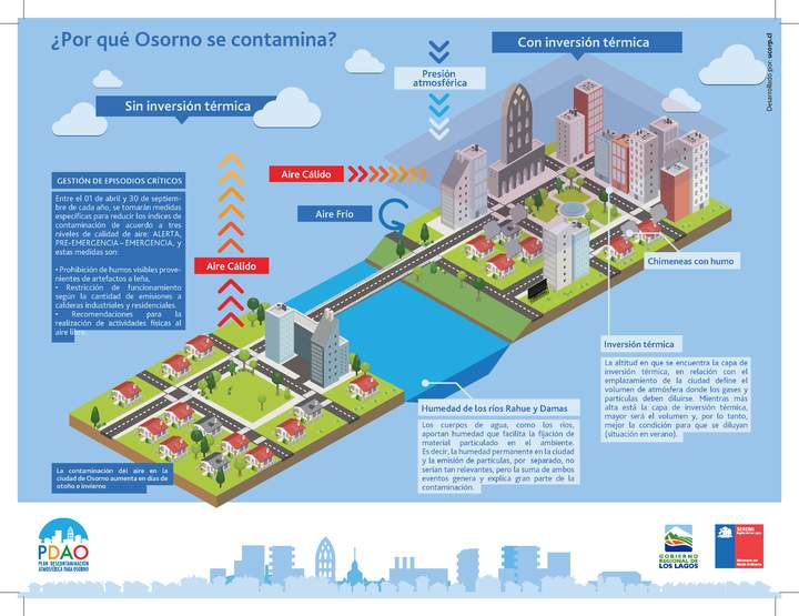 Infografía contaminación aire Osorno Infografía contaminación aire Osorno