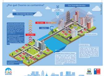 Infografía qué es la contaminación Infografía qué es la contaminación