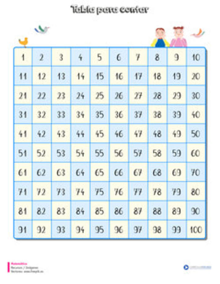 Tabla para contar hasta el 100 Tabla para contar hasta el 100