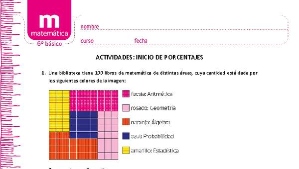 Inicio de porcentajes Inicio de porcentajes