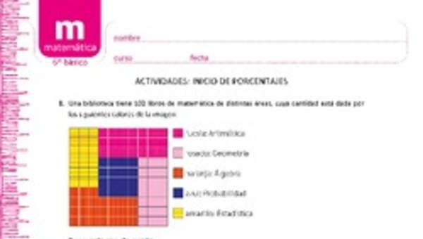 Inicio de porcentajes Inicio de porcentajes