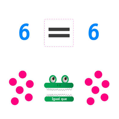 Símbolo igual en forma pictórica y simbólica Símbolo igual en forma pictórica y simbólica