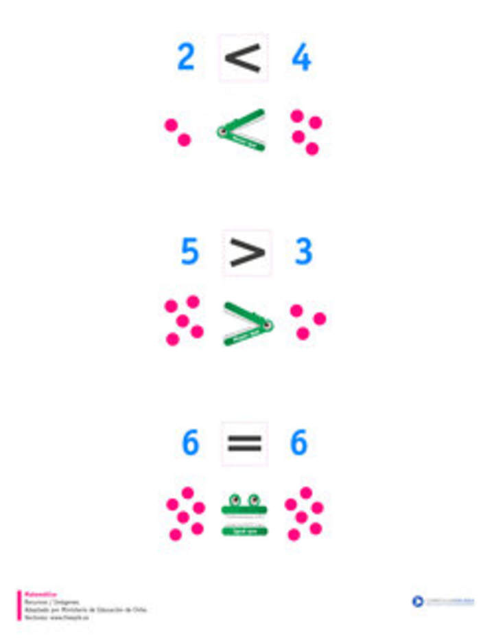 Símbolos de desigualdad Símbolos de desigualdad