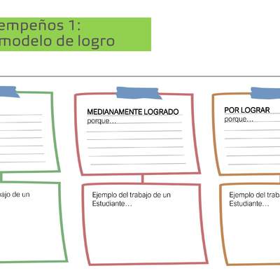 Modelar desempeños 1: Ejemplos de modelo de logro
