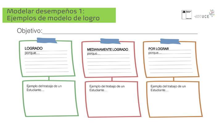 Modelar desempeños 1: Ejemplos de modelo de logro Modelar desempeños 1: Ejemplos de modelo de logro