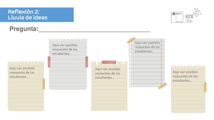 Reflexión 2: Lluvia de ideas Reflexión 2: Lluvia de ideas