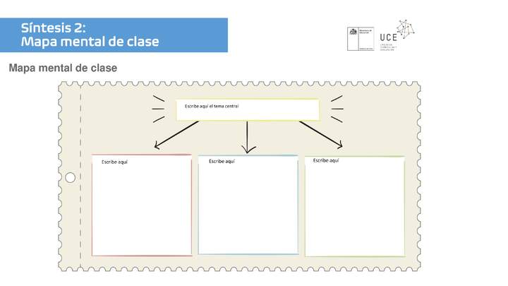 Síntesis 2: Mapa mental de clase Síntesis 2: Mapa mental de clase