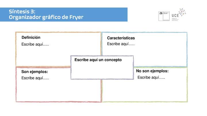 Síntesis 3: Organizador gráfico de Fryer Síntesis 3: Organizador gráfico de Fryer