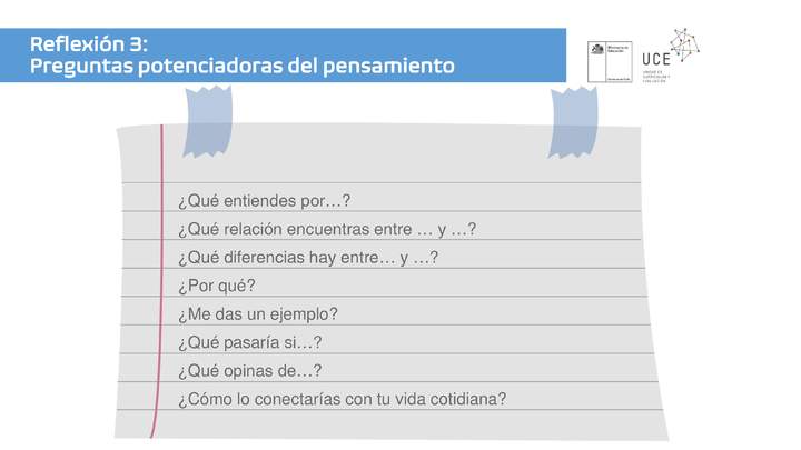 Reflexión 3: Preguntas potenciadoras del pensamiento Reflexión 3: Preguntas potenciadoras del pensamiento