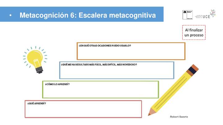 Metacognición 6: Escalera metacognitiva Metacognición 6: Escalera metacognitiva