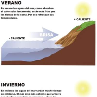 Brisa marina verano invierno Brisa marina verano invierno