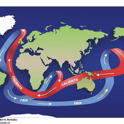 Corrientes oceánicas Corrientes oceánicas