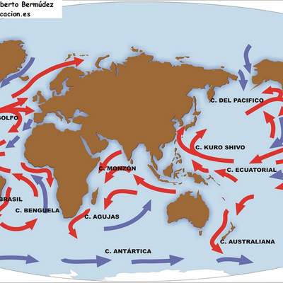Corrientes marinas Corrientes marinas
