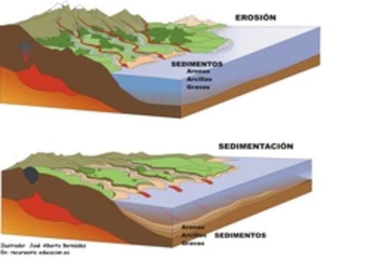 Efectos de la erosión Efectos de la erosión