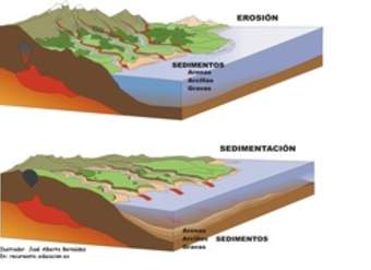 Efectos de la erosión Efectos de la erosión