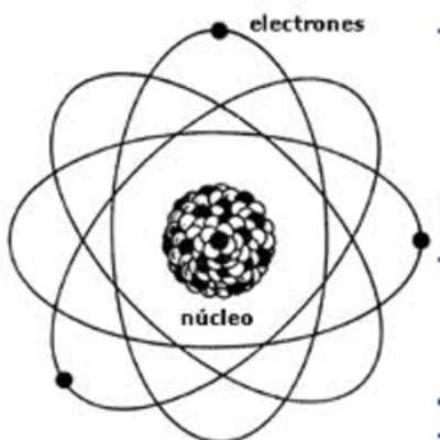 Imagen de un átomo Imagen de un átomo