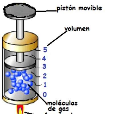 Imagen de pistón movible con fuente de calor temperatura y volumen ley de Charles Imagen de pistón movible con fuente de calor temperatura y volumen ley de Charles