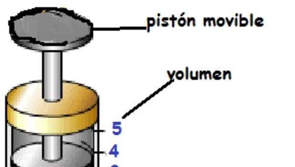 Imagen de pistón movible con fuente de calor temperatura y volumen ley de Charles Imagen de pistón movible con fuente de calor temperatura y volumen ley de Charles