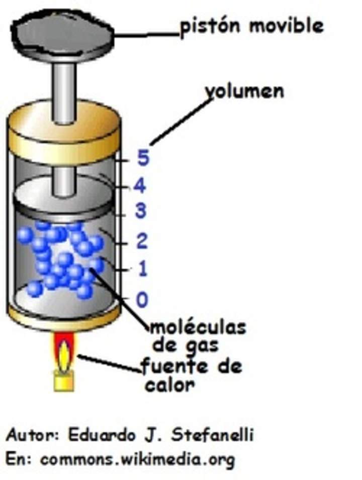 Imagen de pistón movible con fuente de calor temperatura y volumen ley de Charles Imagen de pistón movible con fuente de calor temperatura y volumen ley de Charles