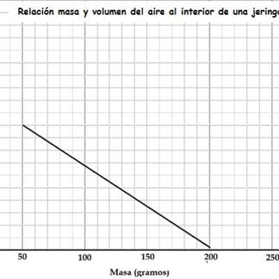 grafico relación masa volumen de un gas grafico relación masa volumen de un gas