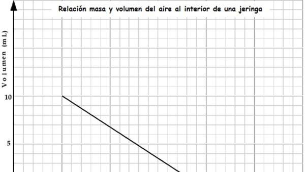 grafico relación masa volumen de un gas grafico relación masa volumen de un gas