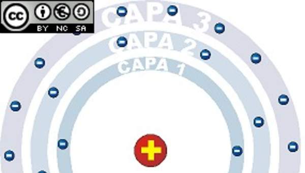 Modelo átomo Bohr Modelo átomo Bohr