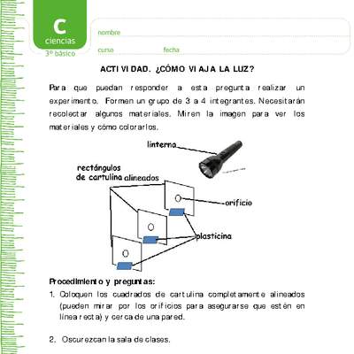 La luz viaja en línea recta La luz viaja en línea recta