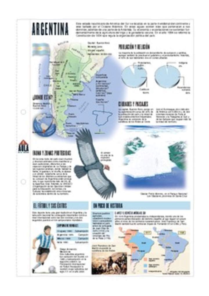 Lectura sobre Argentina Lectura sobre Argentina