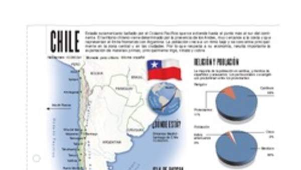 Lectura sobre Chile Lectura sobre Chile